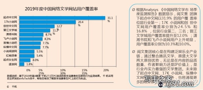 「网络文学」有哪些分类？我国「网络文学」的现状和走势 ...-46.jpg