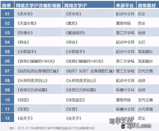 影视公司怎么找网文IP？这份报告给你答案-3.jpg