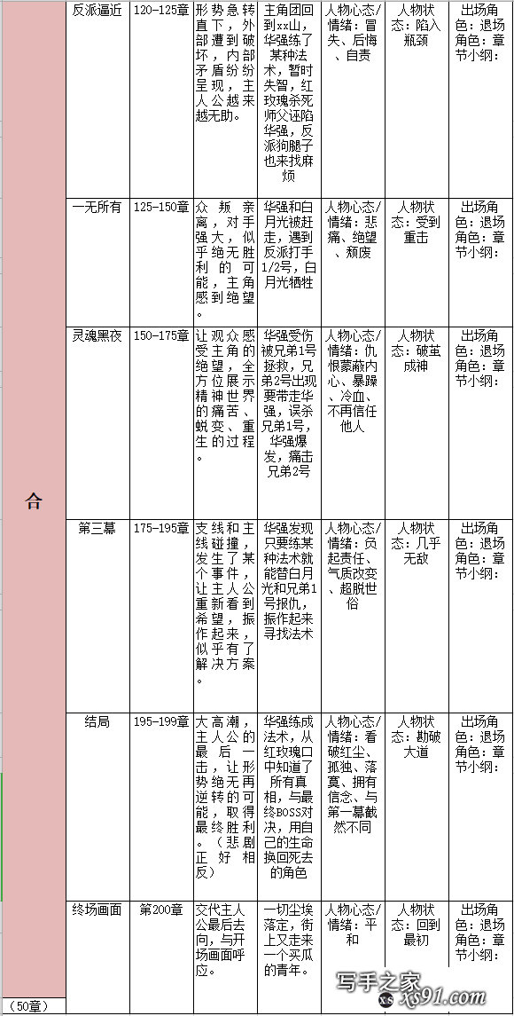 新手该如何提高写作能力？如何通过写作投稿赚钱？-37.jpg