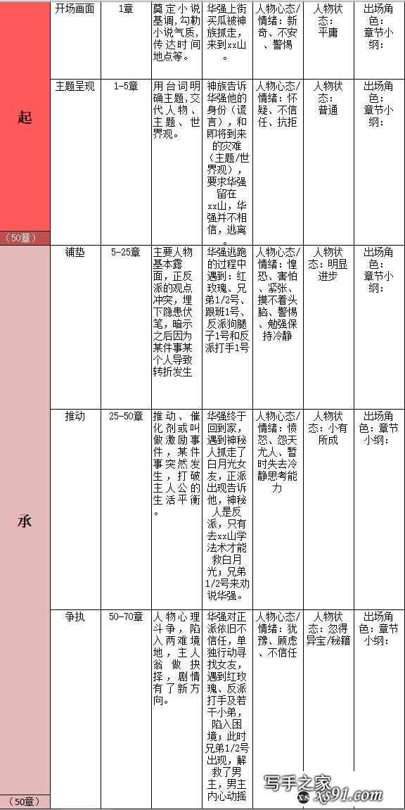 新手该如何提高写作能力？如何通过写作投稿赚钱？-35.jpg