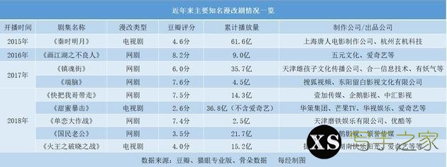 口碑、播放量不及预期？漫改剧的探索才刚刚开始-2.jpg