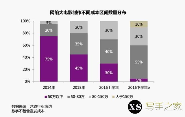 网络大电影：野蛮生长后进场新姿势-9.jpg