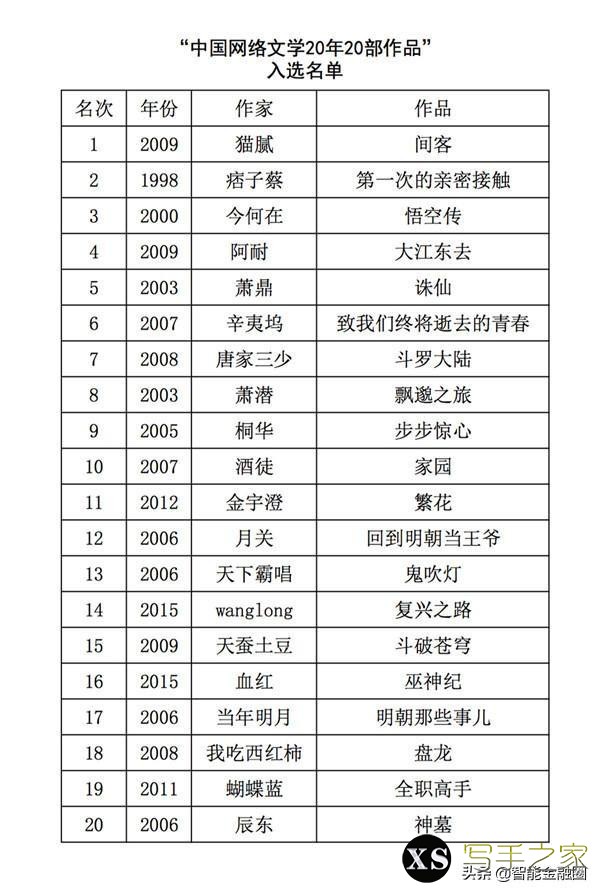 中国网络文学20年20部优秀作品介绍第一是间客-1.jpg