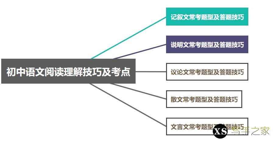 初中语文中考阅读理解答题技巧及作文写作技巧-1.jpg