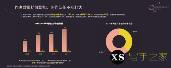 权威 | 2018年度中国网络文学发展报告-6.jpg