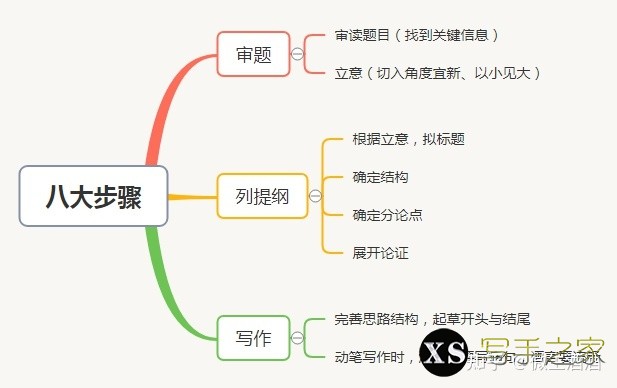 199管综写作和396写作怎么高效复习？有推荐的课程和老师吗？-8.jpg