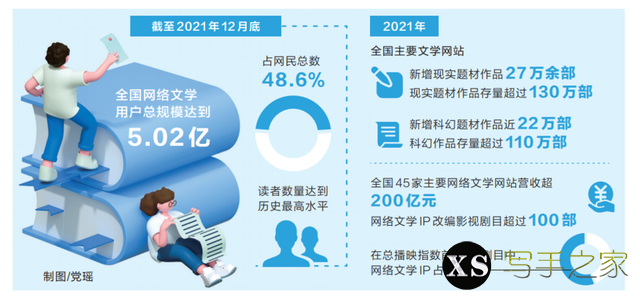 《2021中国网络文学蓝皮书》在郑发布 科幻、现实题材成网文主流 向海外输出网文作品1万余部-1.jpg