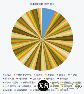 如何成为一名成功的自由职业者？——写作投稿篇-1.jpg