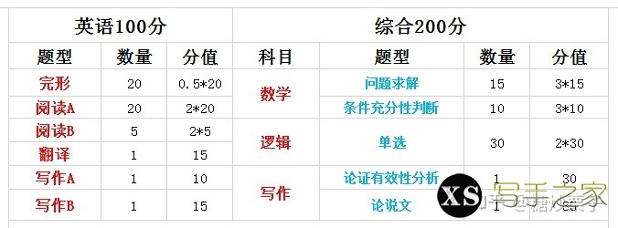 备考2023管理类联考，有什么比较好的教材和老师可以推荐 ...-1.jpg