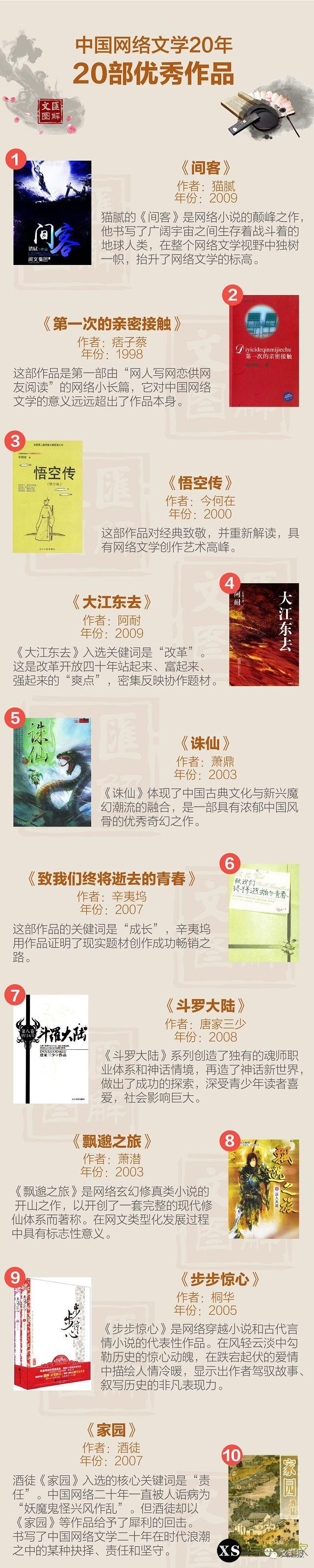榜单来了！这20部中国网络文学优秀作品，哪一部曾让你欲罢不能读到深夜？-26.jpg