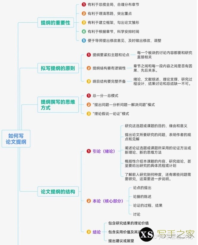 如何成功的写好一篇毕业论文（最全攻略）-4.jpg