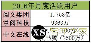 起点中文网、纵横中文网、17K小说网、阿里文学、塔读文学，谁才是中国网络文学市场的第一？-5.jpg