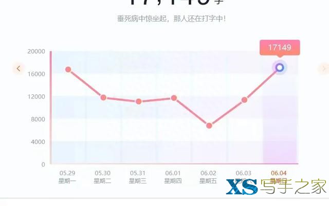 我自己在番茄写小说，标准月入过万，根本花不完！-4.jpg