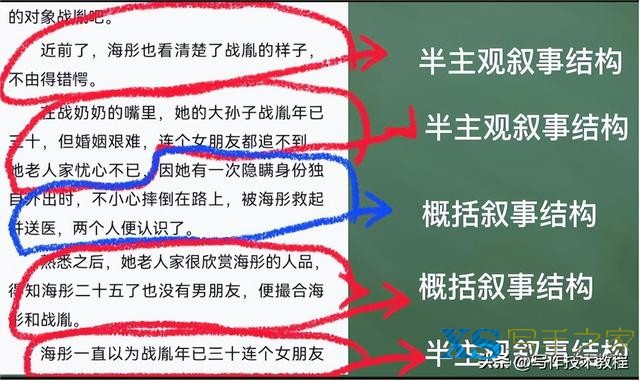 扑街写手与大神最显著的区别，就是让读者如何获得人物六识信息-7.jpg