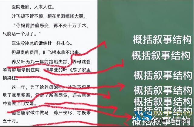 小说的12种结构定义、内容、优点、缺点、运用原则总结。-9.jpg