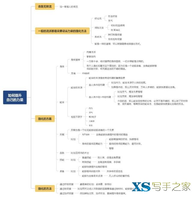 新手小白怎么开始写网文小说-4.jpg