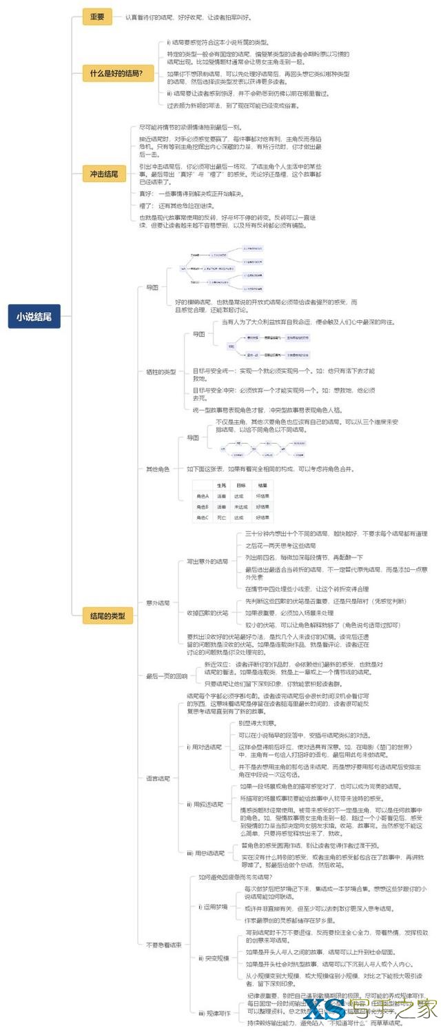 新手小白怎么开始写网文小说-12.jpg