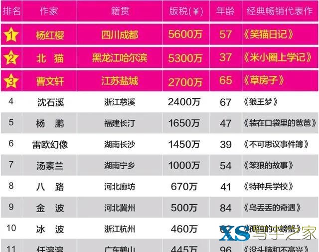 书不香了与作家收入低了-3.jpg