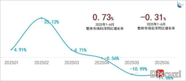 2025年上半年文学出版市场观察：文学书销量下降，生活类书增长较猛-2.jpg