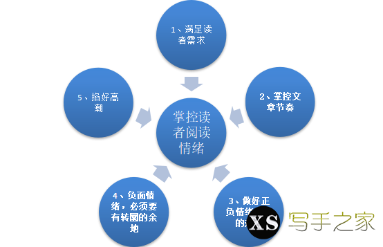 20年资深老编辑告诉你写小说要知道的几件事以及创作要点